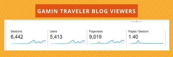 Here are my Google Analytics traffic after 14 days of launching the blog.